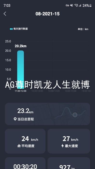 AG尊时凯龙人生就博